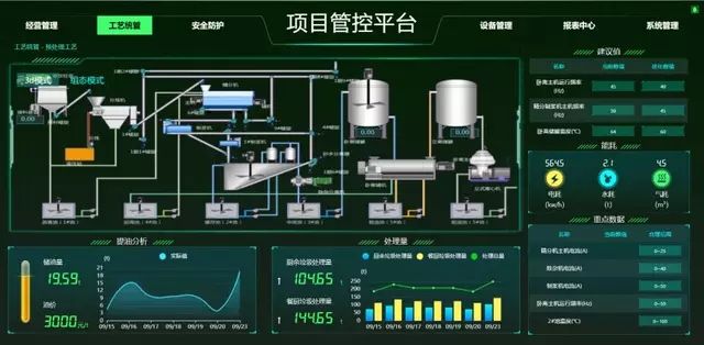 餐廚垃圾如何無害化處理？